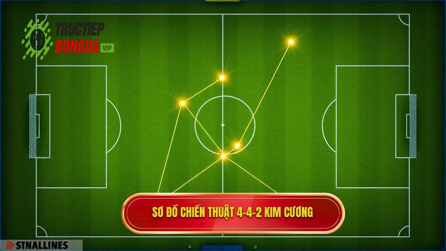 Khái niệm và cấu trúc của chiến thuật bóng đá 4-4-2 kim cương