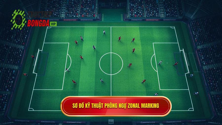 Kỹ thuật phòng ngự zonal marking là gì?