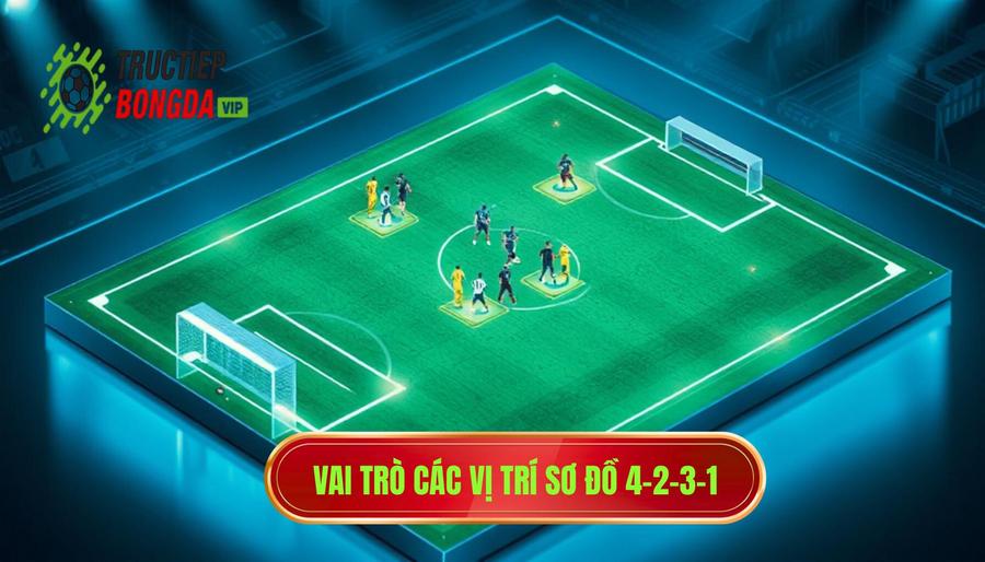 Vai trò chi tiết của các vị trí khi sơ đồ chiến thuật 4-2-3-1 vận hành